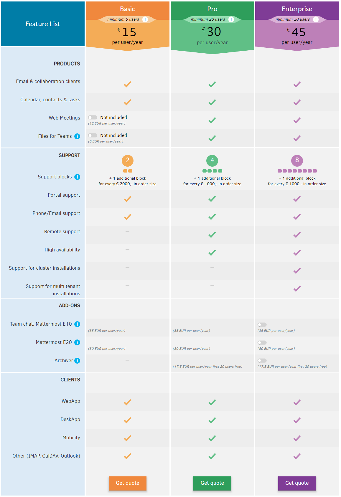 Kopano Pricing - Subscription Plans - Kopano Partners