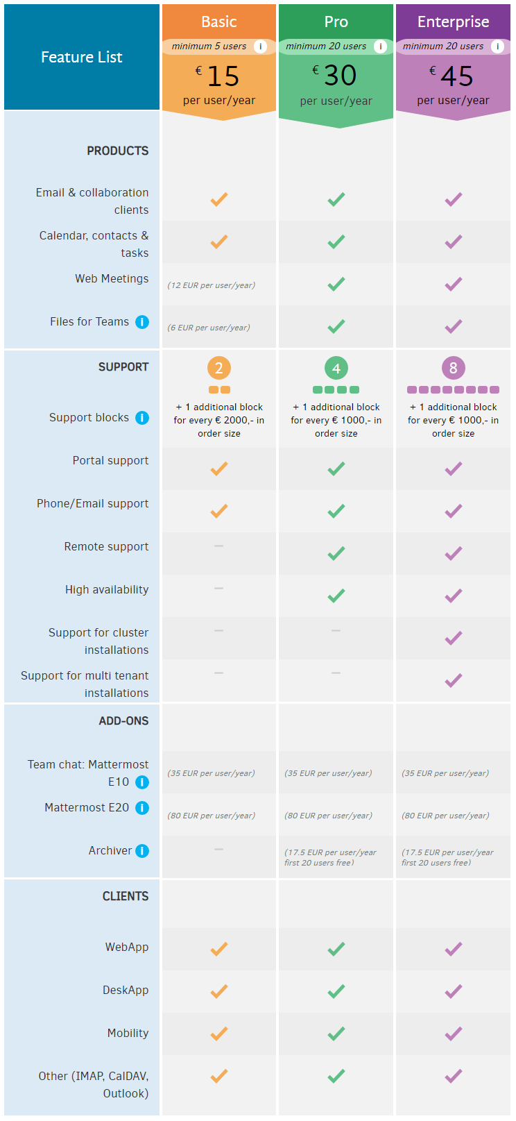 Kopano Pricing - Subscription Plans - Kopano Partners